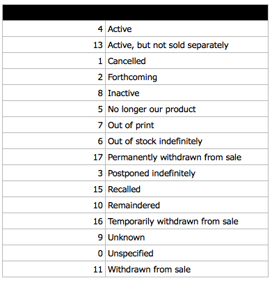 Product_Availability.jpg