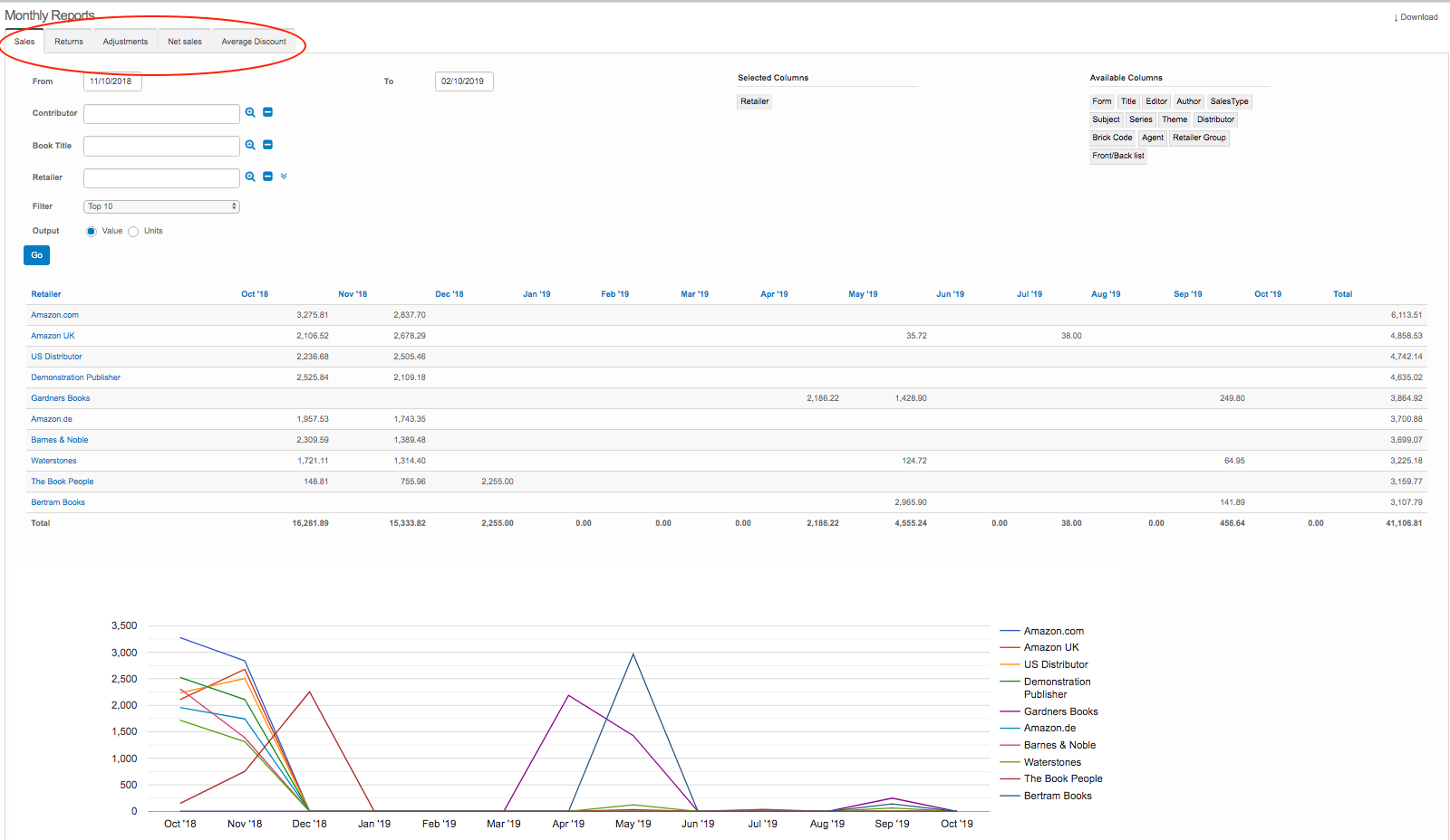 Monthly_Reports_Sales.png